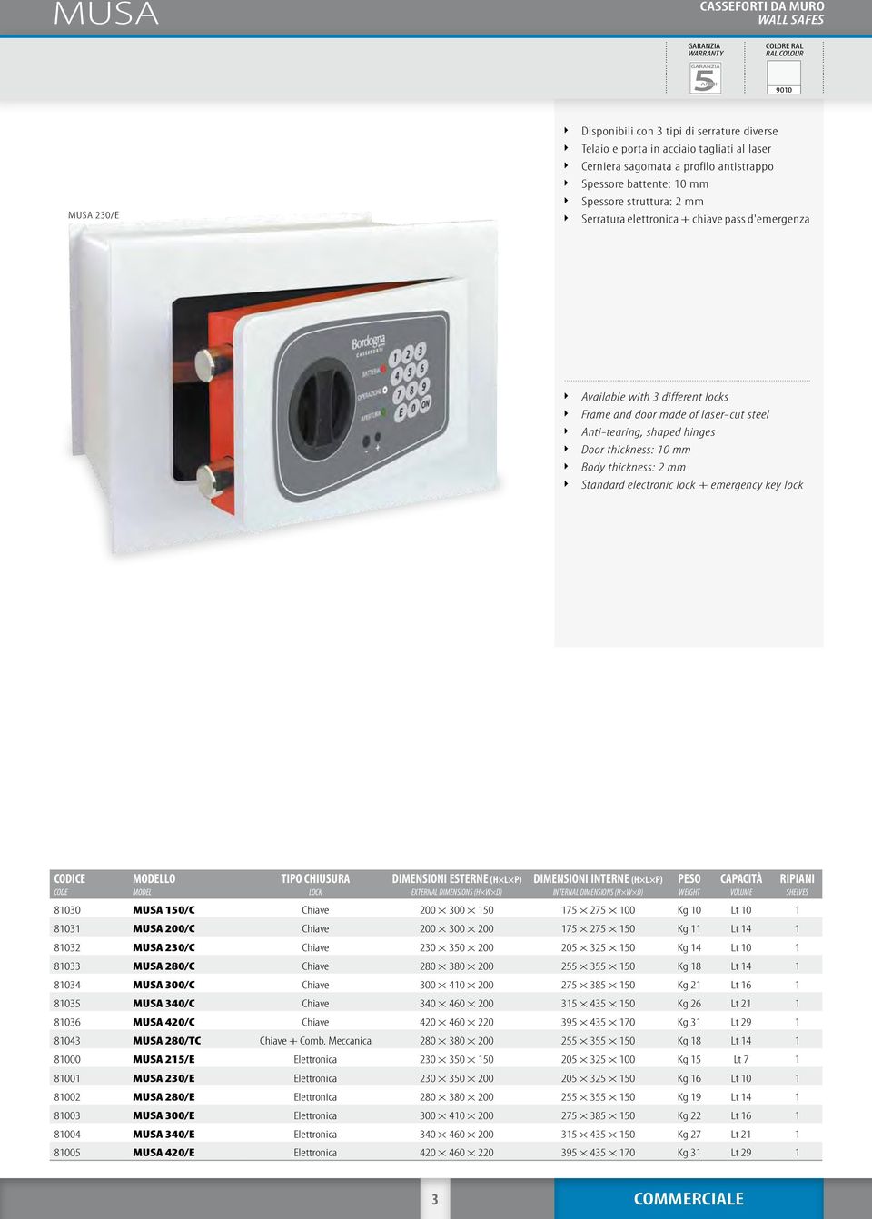Ì Ì Frame and door made of laser-cut steel Ì Standard electronic lock + emergency key lock CODICE MODELLO TIPO CHIUSURA DIMENSIONI ESTERNE (H L P) DIMENSIONI INTERNE (H L P) PESO CAPACITÀ RIPIANI