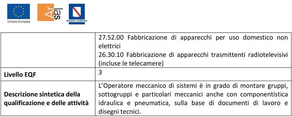 Descrizione sintetica della qualificazione e delle attività L Operatore meccanico di sistemi è in grado di