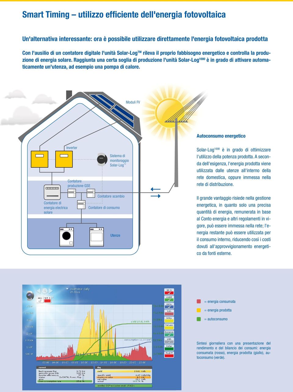 Raggiunta una certa soglia di produzione l'unità Solar-Log 1000 è in grado di attivare automaticamente un'utenza, ad esempio una pompa di calore.