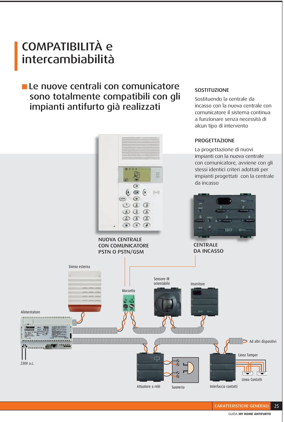 avviene con gli stessi identici criteri adottati per impianti progettati con la centrale da incasso NUOVA CENTRALE CON COMUNICATORE PSTN O PSTN/GSM CENTRALE DA INCASSO Sirena esterna Morsetto