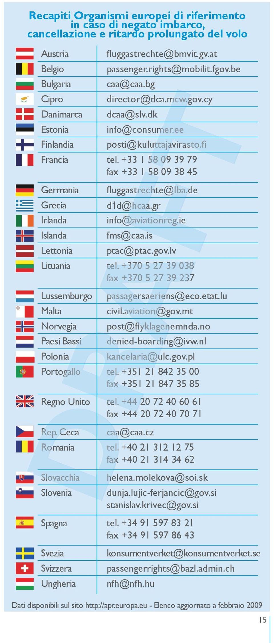 at passenger.rights@mobilit.fgov.be caa@caa.bg director@dca.mcw.gov.cy dcaa@slv.dk info@consumer.ee posti@kuluttajavirasto.fi tel. +33 1 58 09 39 79 fax +33 1 58 09 38 45 fluggastrechte@lba.