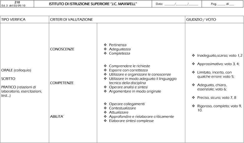 disciplina Operare analisi e sintesi Argomentare in modo originale Approssimativo; voto 3, 4; Limitato, incerto, con qualche errore: voto 5; Adeguato, chiaro, essenziale; voto