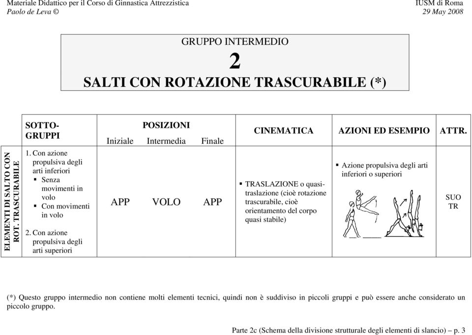 Con azione propulsiva degli arti superiori VOLO CINEMATICA AZIONI ED ESEMPIO AT.