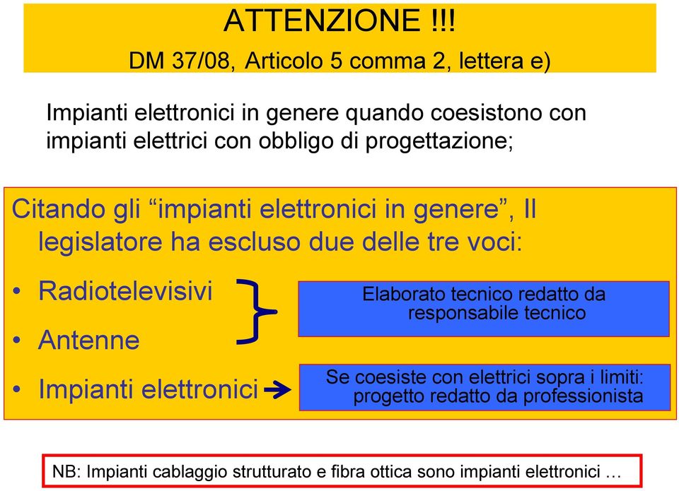 obbligo di progettazione; Citando gli impianti elettronici in genere, Il legislatore ha escluso due delle tre voci: