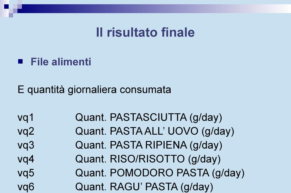 PASTASCIUTTA (g/day) Quant. PASTA ALL UOVO (g/day) Quant.