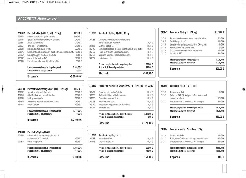 Sedile conducente e passeggero dotati di braccioli e poggiatesta 190,00 201952 Sedili passeggero regolabile in altezza 90,00 202132 Cerchi da 16" anzichè 15" 180,00 202133 Rivestimento della base dei