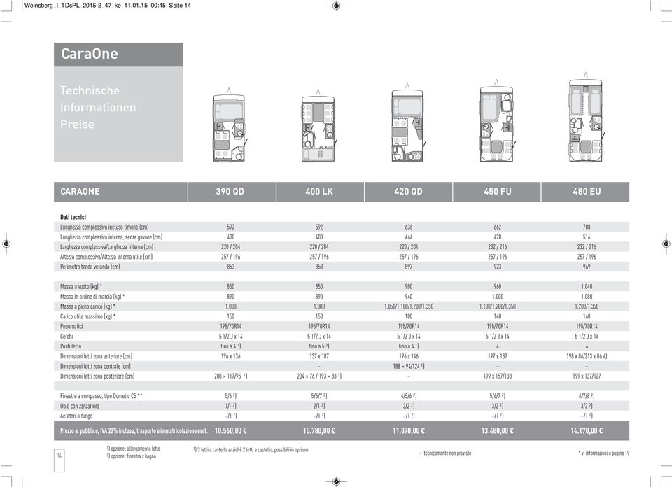 15 00:45 Seite 14 CaraOne Technische Informationen Preise CARAONE 390 QD 400 LK 420 QD 450 FU 480 EU Lunghezza complessiva incluso timone (cm) 592 592 636 662 708 Lunghezza complessiva interna, senza