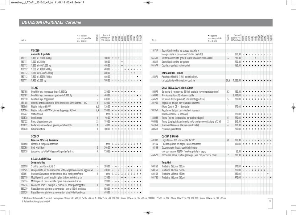 n possibile X = di serie PESO KG Prezzo al pubblico IVA 22% inclusa 390 QD 400 LK 420 QD 450 FU 480 EU 480 QDK 500 FDK 500 XU 550 QDK 740 UDF Art. n.