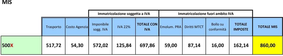 IVA IVA 22% TOTALE CON IVA Emolum.
