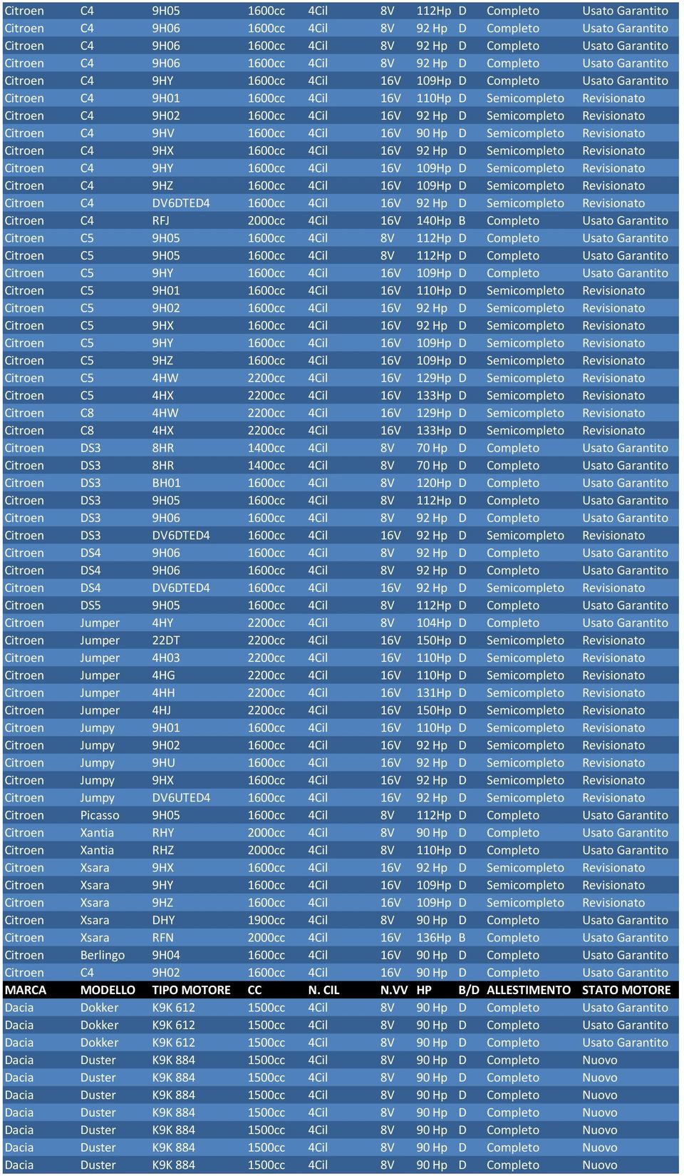 9H02 1600cc 4Cil 16V 92 Hp D Semicompleto Revisionato Citroen C4 9HV 1600cc 4Cil 16V 90 Hp D Semicompleto Revisionato Citroen C4 9HX 1600cc 4Cil 16V 92 Hp D Semicompleto Revisionato Citroen C4 9HY