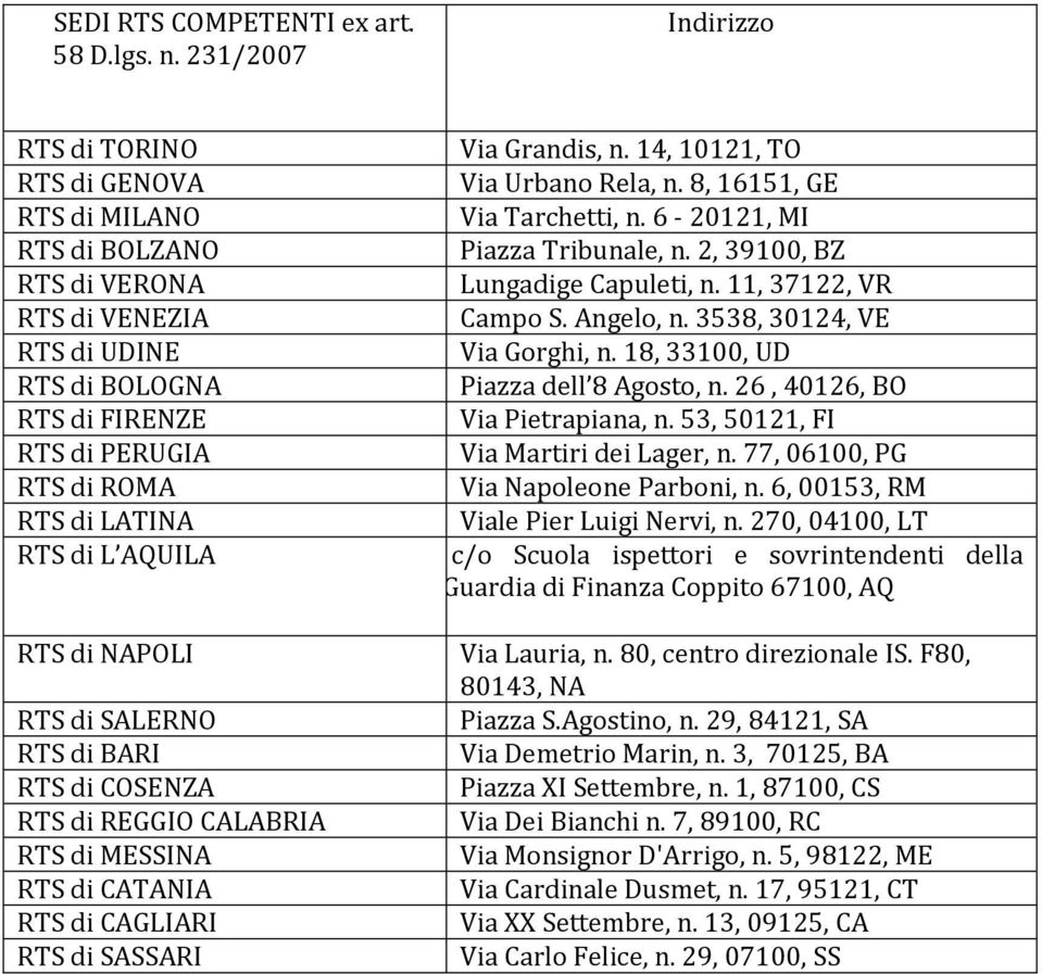 AQUILA Via Grandis, n. 14, 10121, TO Via Urbano Rela, n. 8, 16151, GE Via Tarchetti, n. 6-20121, MI Piazza Tribunale, n. 2, 39100, BZ Lungadige Capuleti, n. 11, 37122, VR Campo S. Angelo, n.