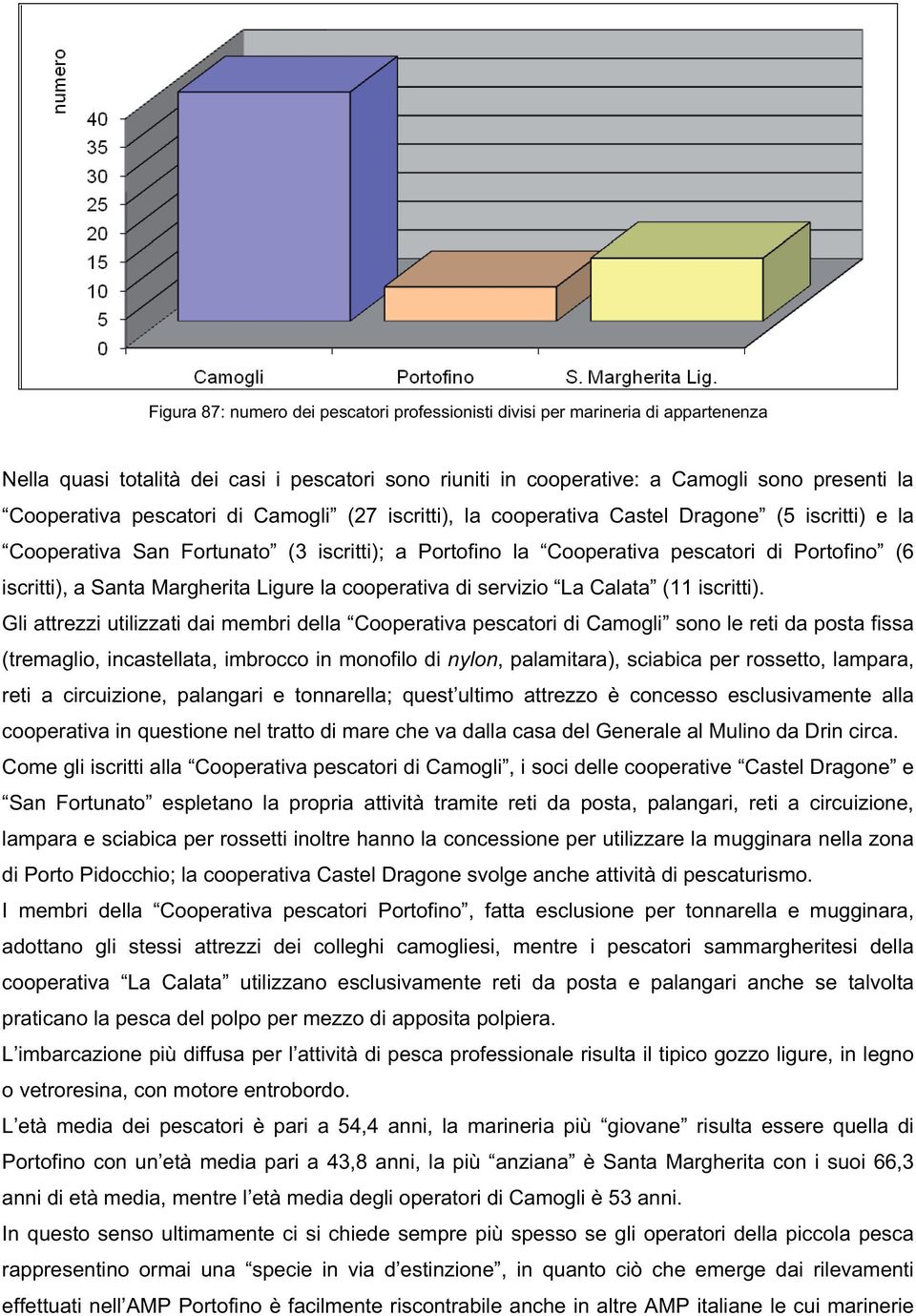 Margherita Ligure la cooperativa di servizio La Calata (11 iscritti).