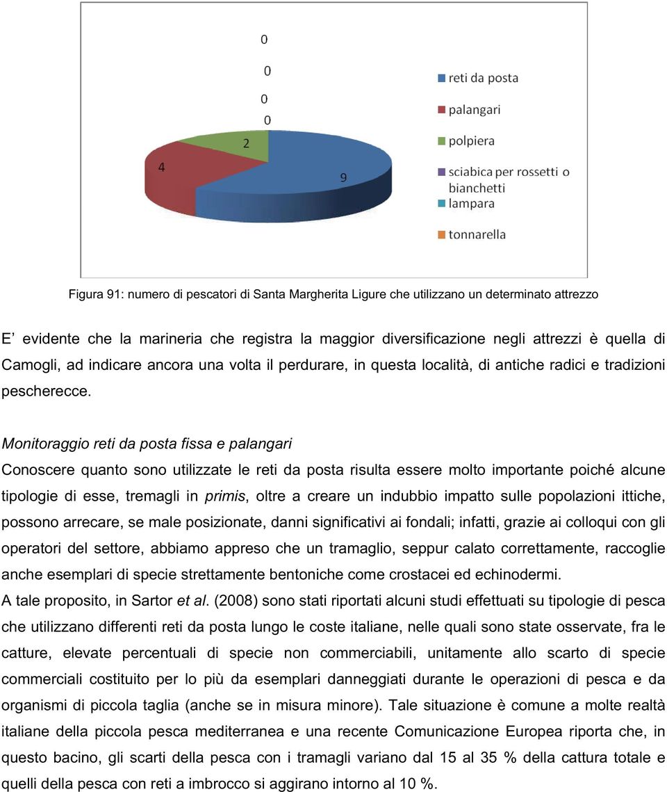 Monitoraggio reti da posta fissa e palangari Conoscere quanto sono utilizzate le reti da posta risulta essere molto importante poiché alcune tipologie di esse, tremagli in primis, oltre a creare un