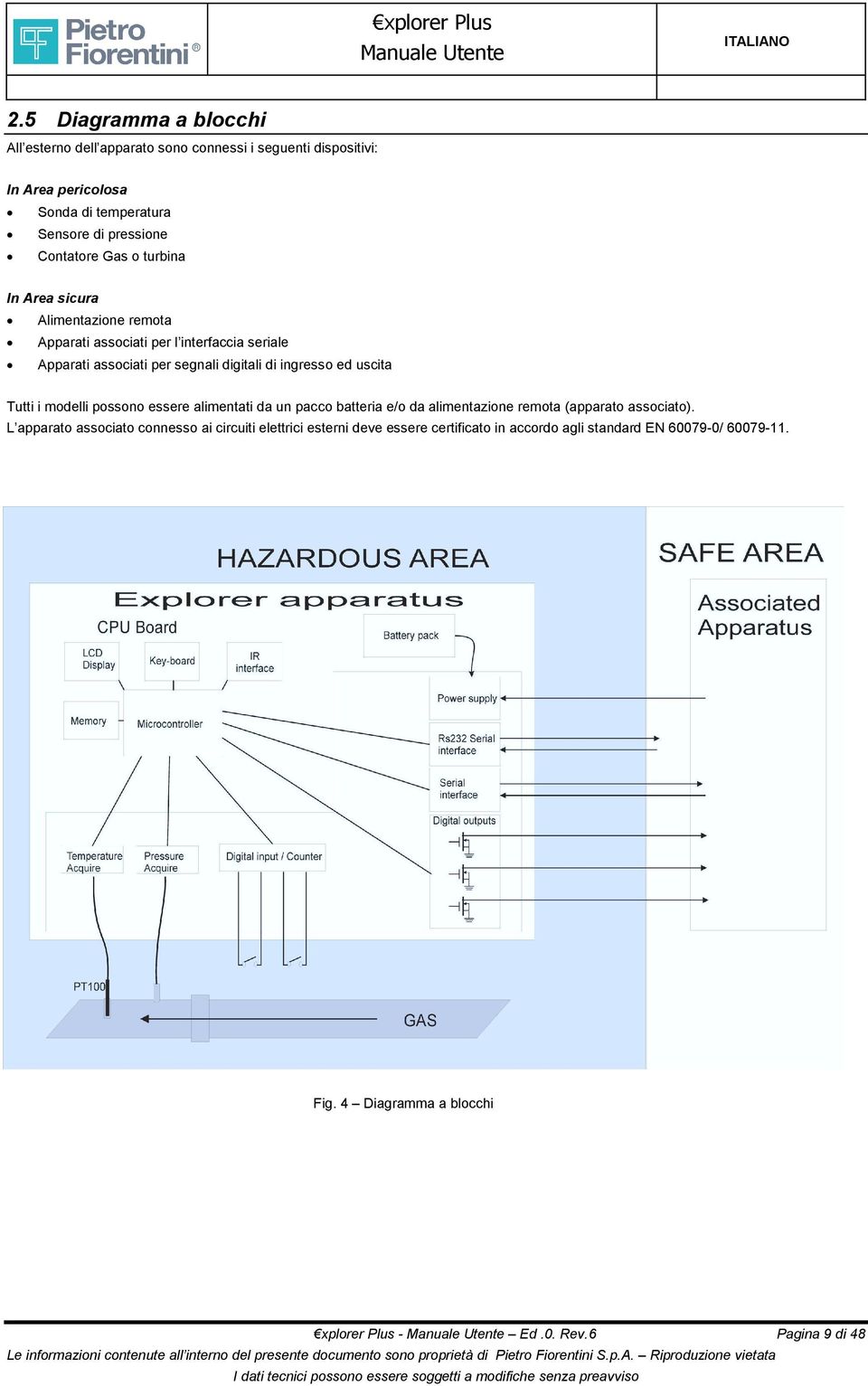 alimentazione remota (apparato associato). L apparato associato connesso ai circuiti elettrici esterni deve essere certificato in accordo agli standard EN 60079-0/ 60079-11. Fig.