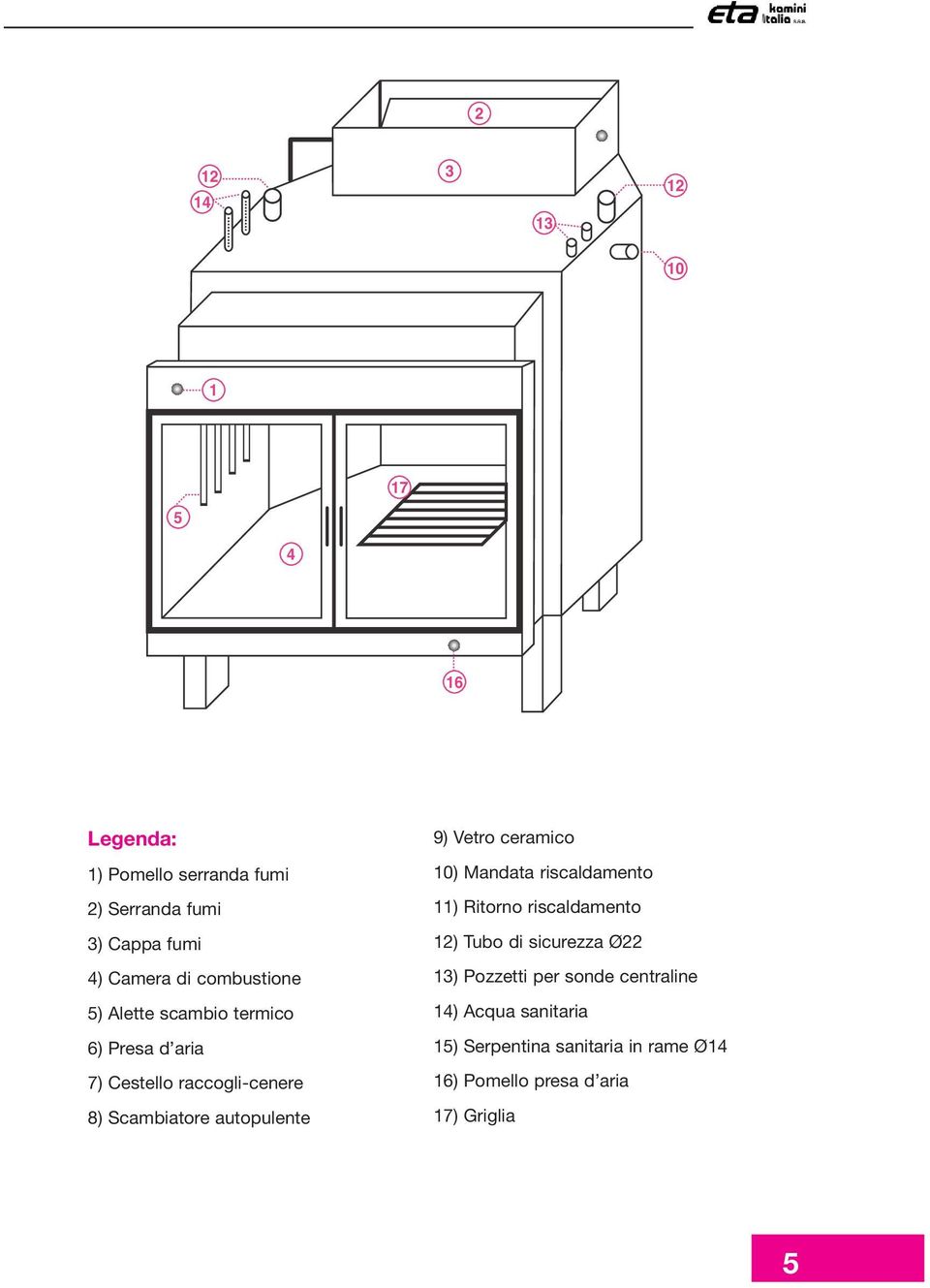 9) Vetro ceramico 10) Mandata riscaldamento 11) Ritorno riscaldamento 12) Tubo di sicurezza Ø22 13) Pozzetti