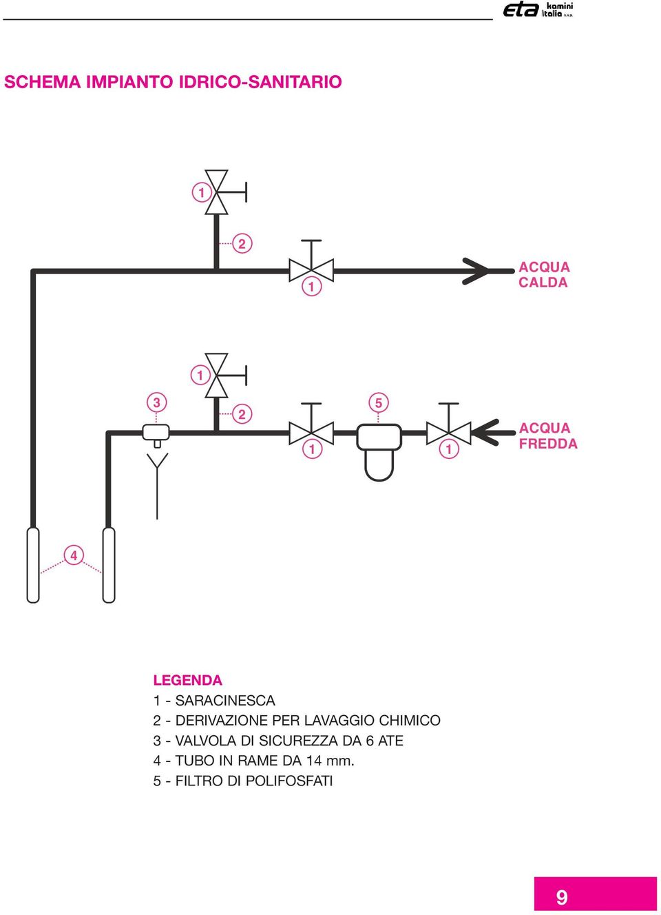 DERIVAZIONE PER LAVAGGIO CHIMICO 3 - VALVOLA DI