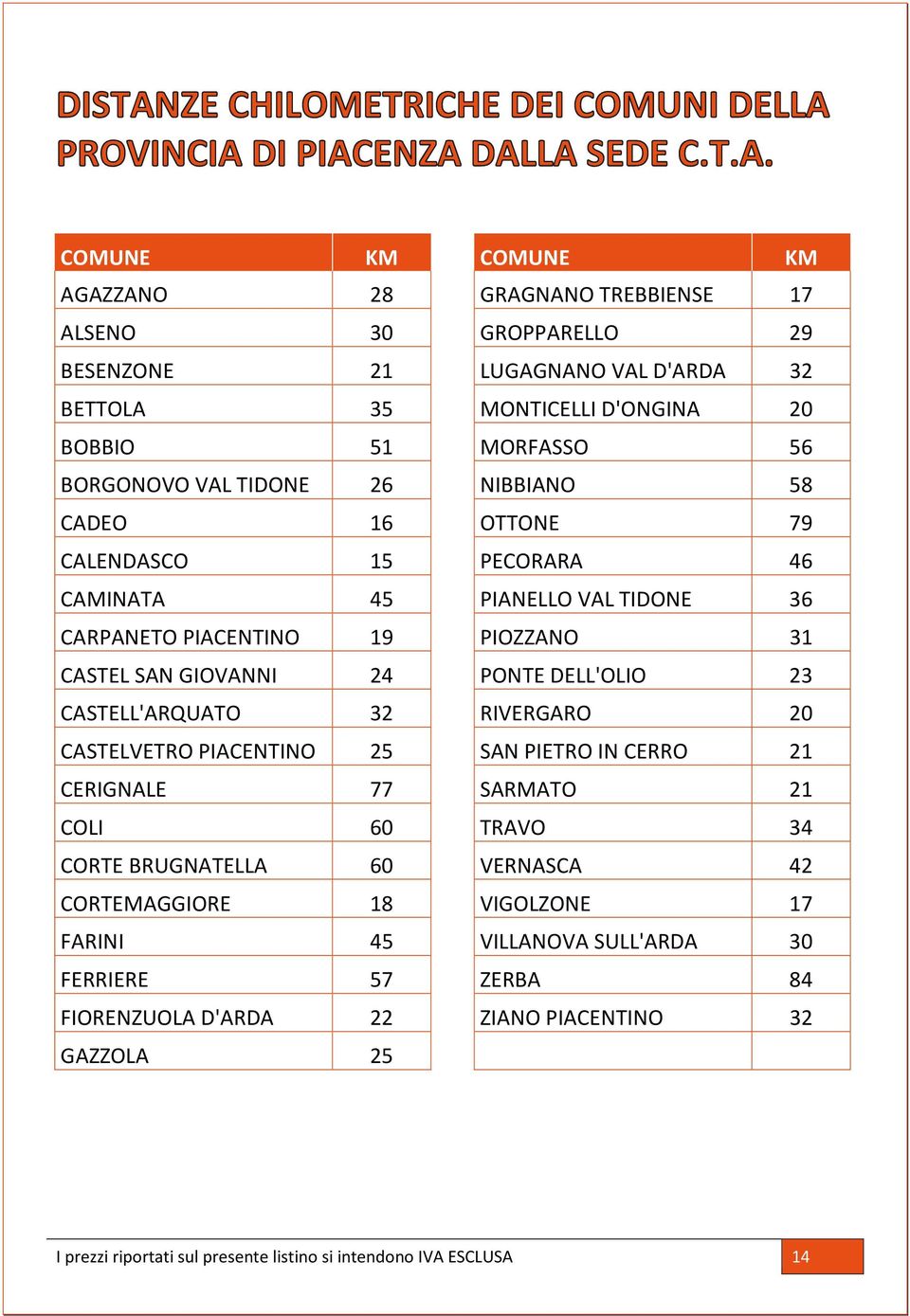 DELL'OLIO 23 CASTELL'ARQUATO 32 RIVERGARO 20 CASTELVETRO PIACENTINO 25 SAN PIETRO IN CERRO 21 CERIGNALE 77 SARMATO 21 COLI 60 TRAVO 34 CORTE BRUGNATELLA 60 VERNASCA 42 CORTEMAGGIORE