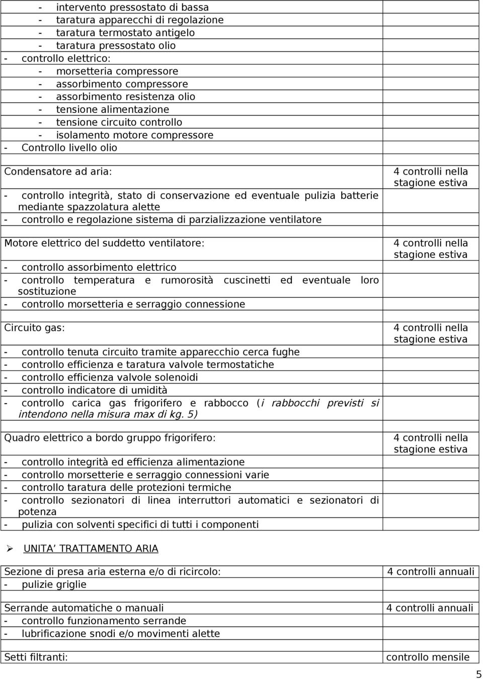 stato di conservazione ed eventuale pulizia batterie mediante spazzolatura alette - controllo e regolazione sistema di parzializzazione ventilatore Motore elettrico del suddetto ventilatore: -