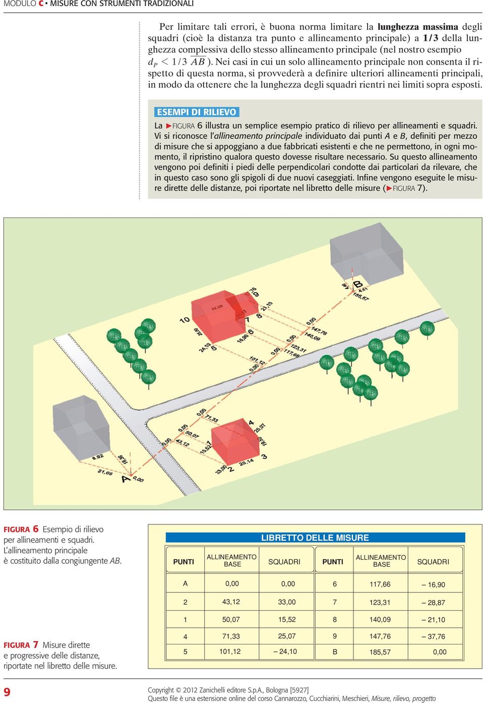 Nei casi in cui un solo allineamento principale non consenta il rispetto di questa norma, si provvederà a definire ulteriori allineamenti principali, in modo da ottenere che la lunghezza degli