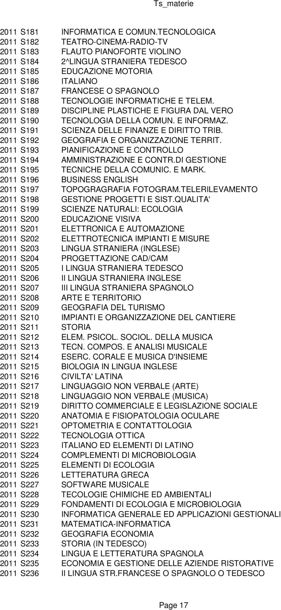 2011 S188 TECNOLOGIE INFORMATICHE E TELEM. 2011 S189 DISCIPLINE PLASTICHE E FIGURA DAL VERO 2011 S190 TECNOLOGIA DELLA COMUN. E INFORMAZ. 2011 S191 SCIENZA DELLE FINANZE E DIRITTO TRIB.