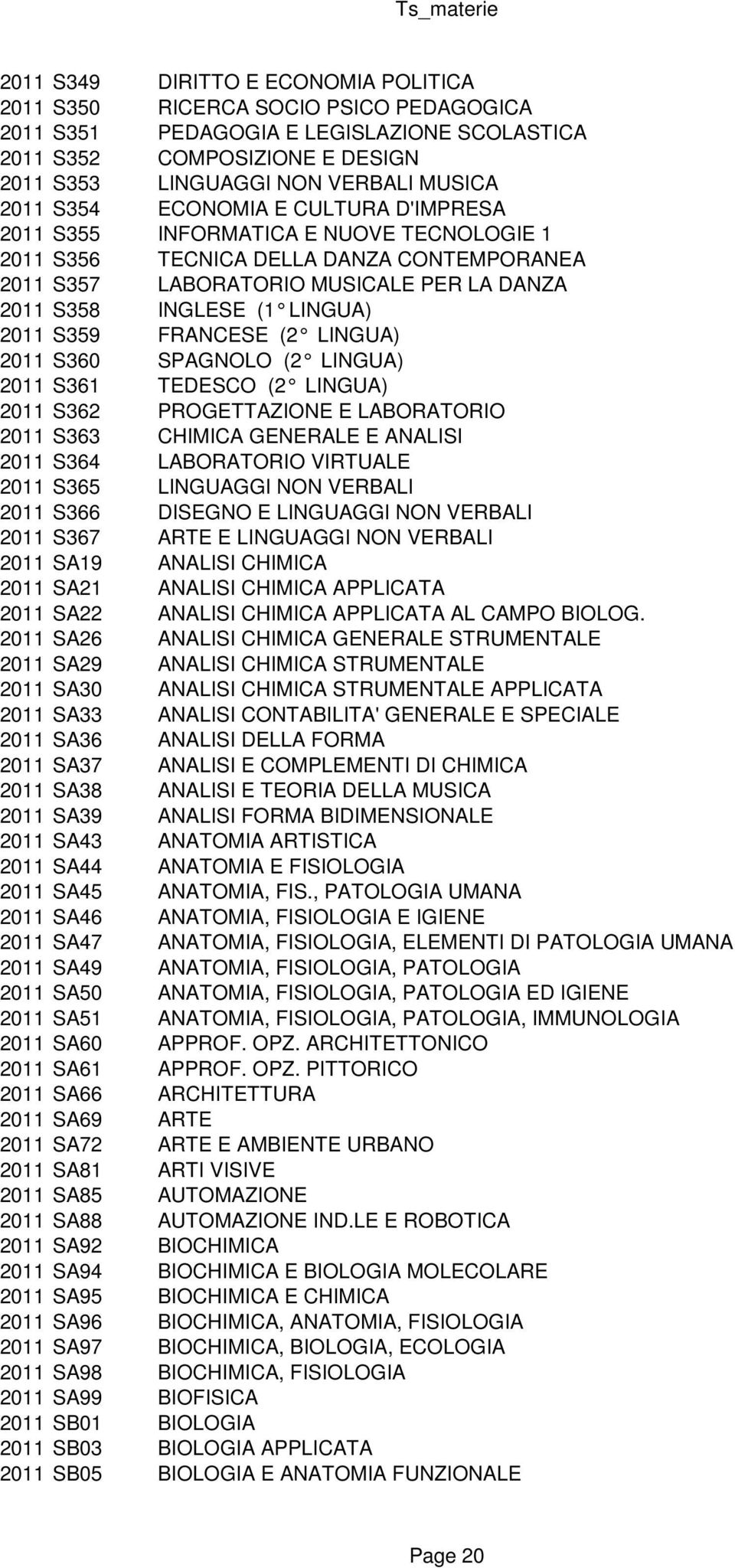 2011 S359 FRANCESE (2 LINGUA) 2011 S360 SPAGNOLO (2 LINGUA) 2011 S361 TEDESCO (2 LINGUA) 2011 S362 PROGETTAZIONE E LABORATORIO 2011 S363 CHIMICA GENERALE E ANALISI 2011 S364 LABORATORIO VIRTUALE 2011