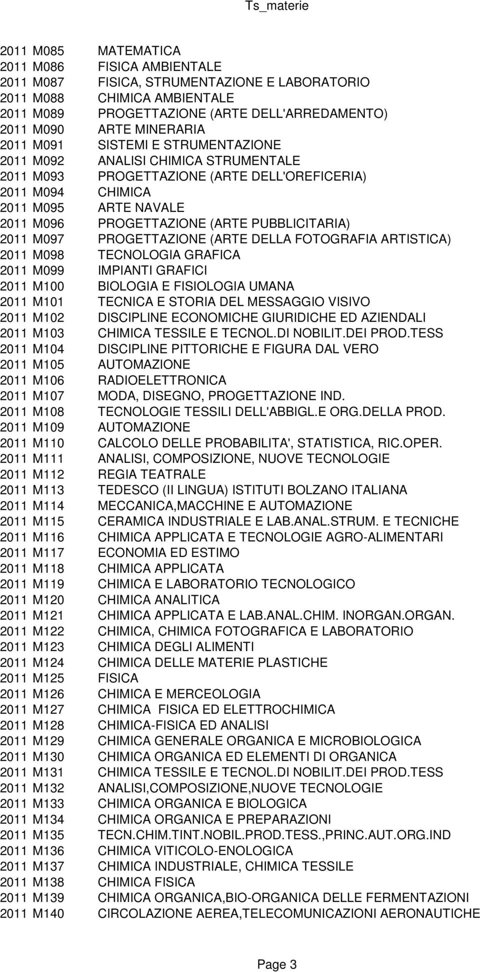 PUBBLICITARIA) 2011 M097 PROGETTAZIONE (ARTE DELLA FOTOGRAFIA ARTISTICA) 2011 M098 TECNOLOGIA GRAFICA 2011 M099 IMPIANTI GRAFICI 2011 M100 BIOLOGIA E FISIOLOGIA UMANA 2011 M101 TECNICA E STORIA DEL