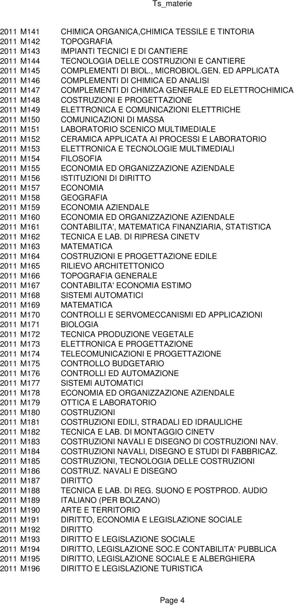 ED APPLICATA 2011 M146 COMPLEMENTI DI CHIMICA ED ANALISI 2011 M147 COMPLEMENTI DI CHIMICA GENERALE ED ELETTROCHIMICA 2011 M148 COSTRUZIONI E PROGETTAZIONE 2011 M149 ELETTRONICA E COMUNICAZIONI