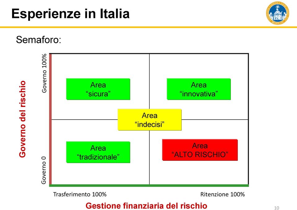 indecisi Area tradizionale Area ALTO RISCHIO