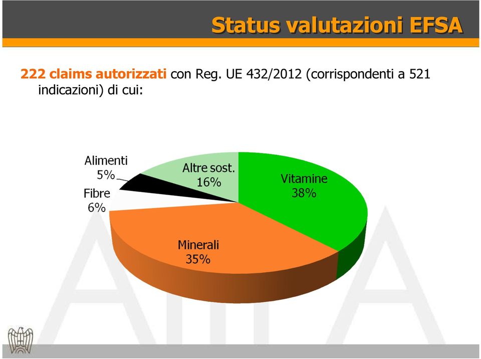 UE 432/2012 (corrispondenti