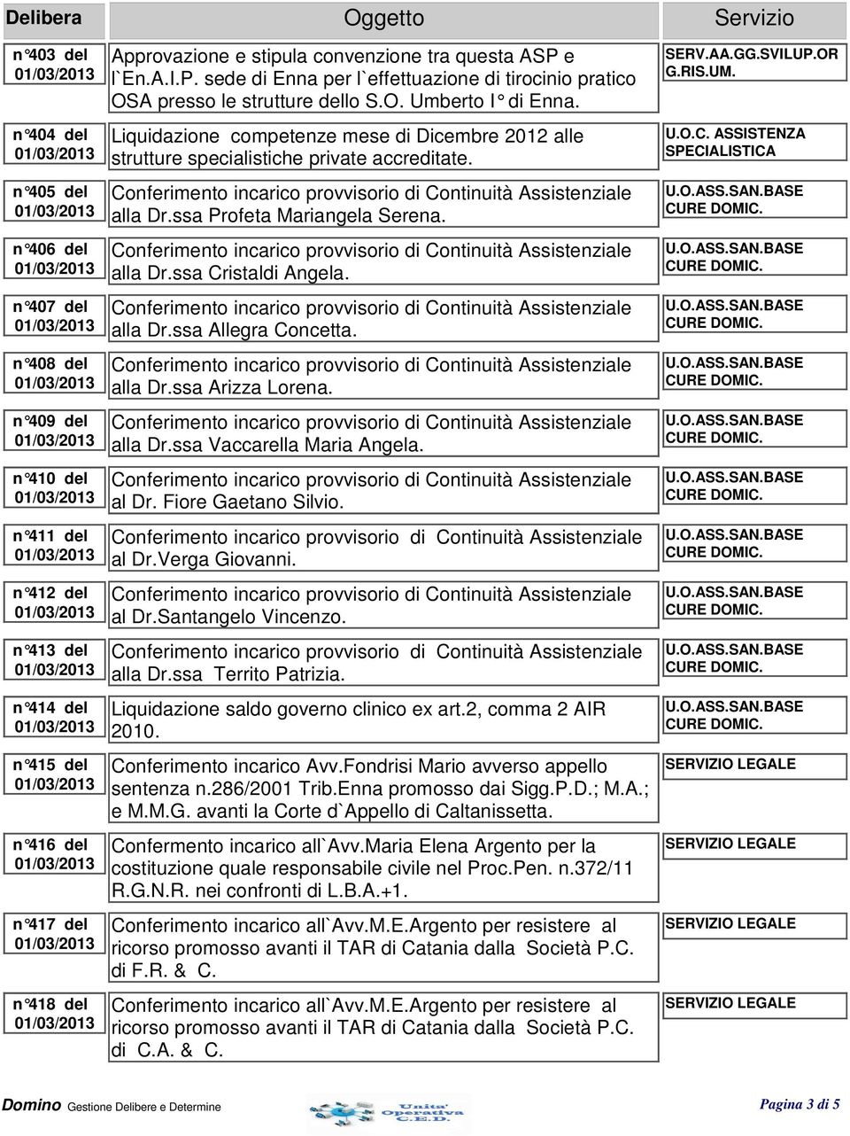 Liquidazione competenze mese di Dicembre 2012 alle strutture specialistiche private accreditate. alla Dr.ssa Profeta Mariangela Serena. alla Dr.ssa Cristaldi Angela. alla Dr.ssa Allegra Concetta.