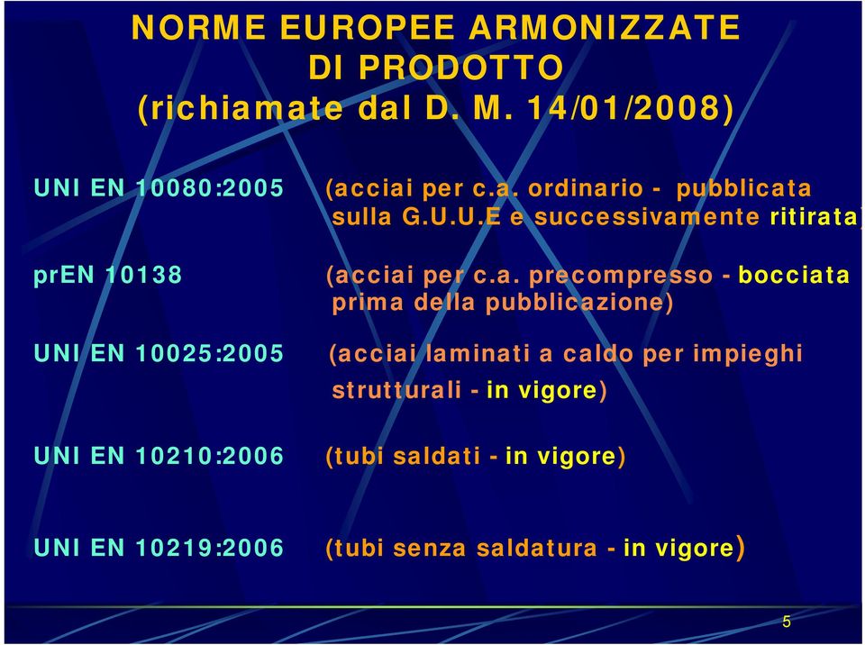 ciai per c.a. ordinario - pubblicata sulla G.U.U.E e successivamente ritirata) (acciai per c.a.