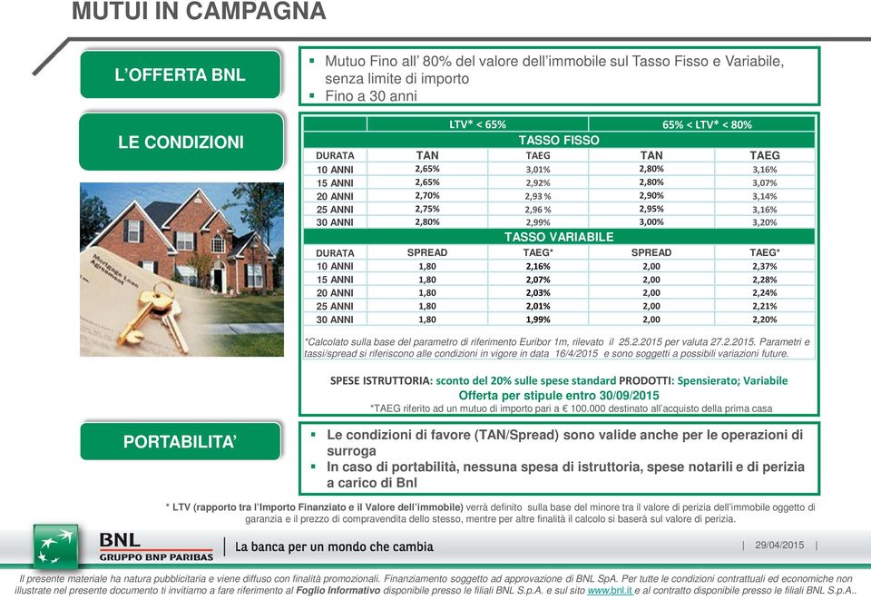 VARIABILE DURATA SPREAD TAEG* SPREAD TAEG* 10 ANNI 1,80 2,16% 2,00 2,37% 15 ANNI 1,80 2,07% 2,00 2,28% 20 ANNI 1,80 2,03% 2,00 2,24% 25 ANNI 1,80 2,01% 2,00 2,21% 30 ANNI 1,80 1,99% 2,00 2,20%