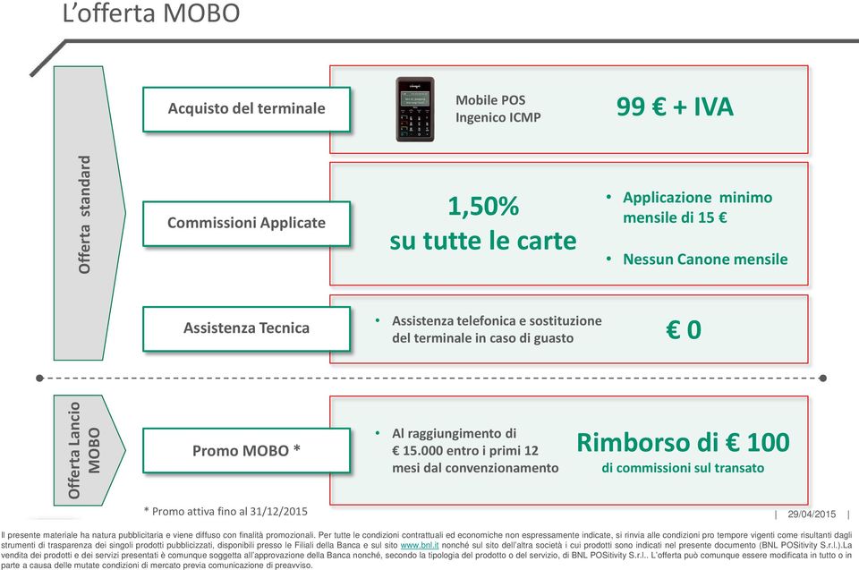 000 entro i primi 12 mesi dal convenzionamento Rimborso di 100 di commissioni sul transato * Promo attiva fino al 31/12/2015 29/04/2015 Il presente materiale ha natura pubblicitaria e viene diffuso