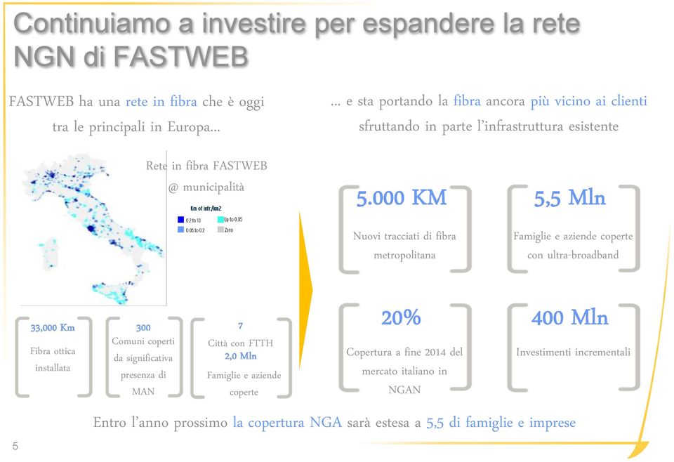 tracciati di fibra metropolitana Famiglie e aziende coperte con ultra-broadband 5 Fibra ottica installata Comuni coperti da significativa presenza di MAN