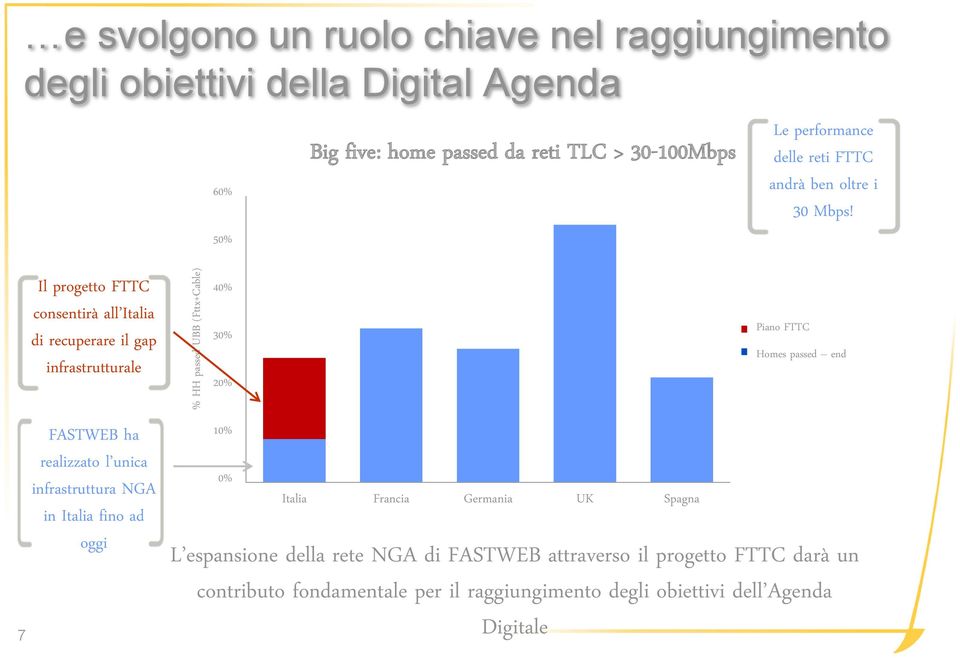 Il progetto FTTC consentirà all Italia di recuperare il gap infrastrutturale 40% 30% 20% Piano FTTC + Progetto FTTS FW Homes passed end End of 2012 7 FASTWEB ha