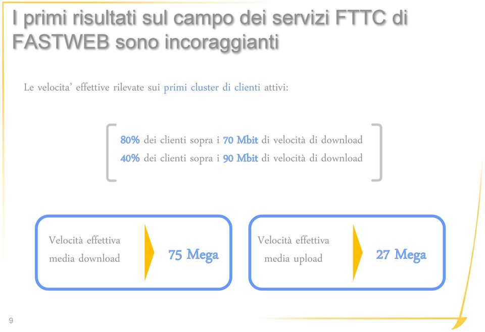 sopra i 70 Mbit di velocità di download 40% dei clienti sopra i 90 Mbit di velocità