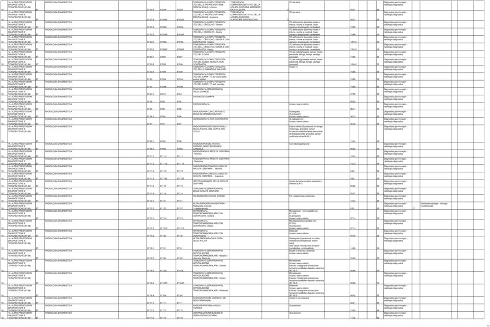 07 8707 8707 TOMOGRAFIA COMPUTERIZZATA (TC) DELLE ARCATE DENTARIE [DENTALSCAN] - Inferiore TOMOGRAFIA COMPUTERIZZATA (TC) DELLE ARCATE DENTARIE [DENTALSCAN] - Superiore TOMOGRAFIA COMPUTERIZZATA (TC)