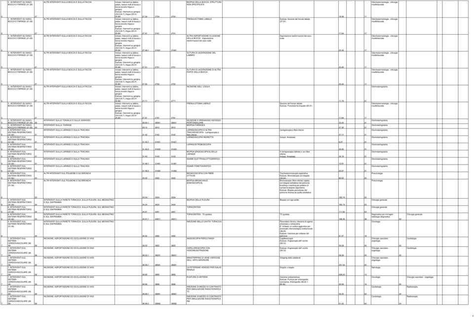 INTERVENTI SUL SISTEMA RESPIRATORIO (1-4) ALTRI INTERVENTI SULLA BOCCA E SULLA FACCIA ALTRI INTERVENTI SULLA BOCCA E SULLA FACCIA ALTRI INTERVENTI SULLA BOCCA E SULLA FACCIA ALTRI INTERVENTI SULLA