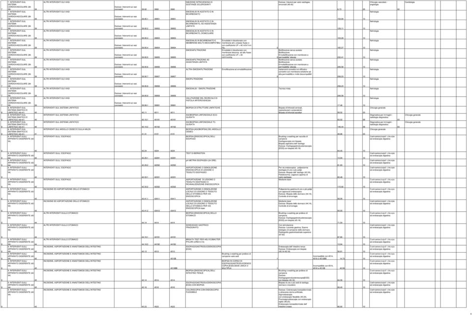 INTERVENTI SULL' APPARATO DIGERENTE (42-54) 42 9. INTERVENTI SULL' APPARATO DIGERENTE (42-54) 42 9. INTERVENTI SULL' APPARATO DIGERENTE (42-54) 42 9. INTERVENTI SULL' APPARATO DIGERENTE (42-54) 42 9. INTERVENTI SULL' APPARATO DIGERENTE (42-54) 42 9. INTERVENTI SULL' APPARATO DIGERENTE (42-54) 4 9.