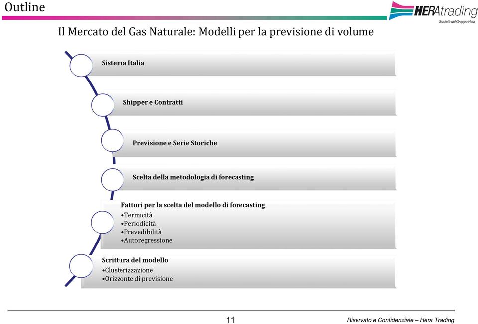 forecasting Fattori per la scelta del modello di forecasting Termicità Periodicità