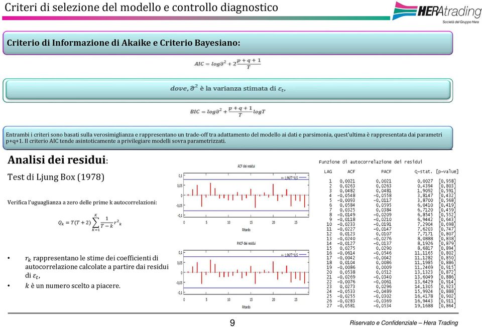 Il criterio AIC tende asintoticamente a privilegiare modelli sovra parametrizzati.