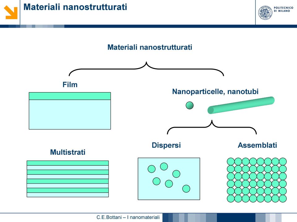 nanotubi Multistrati