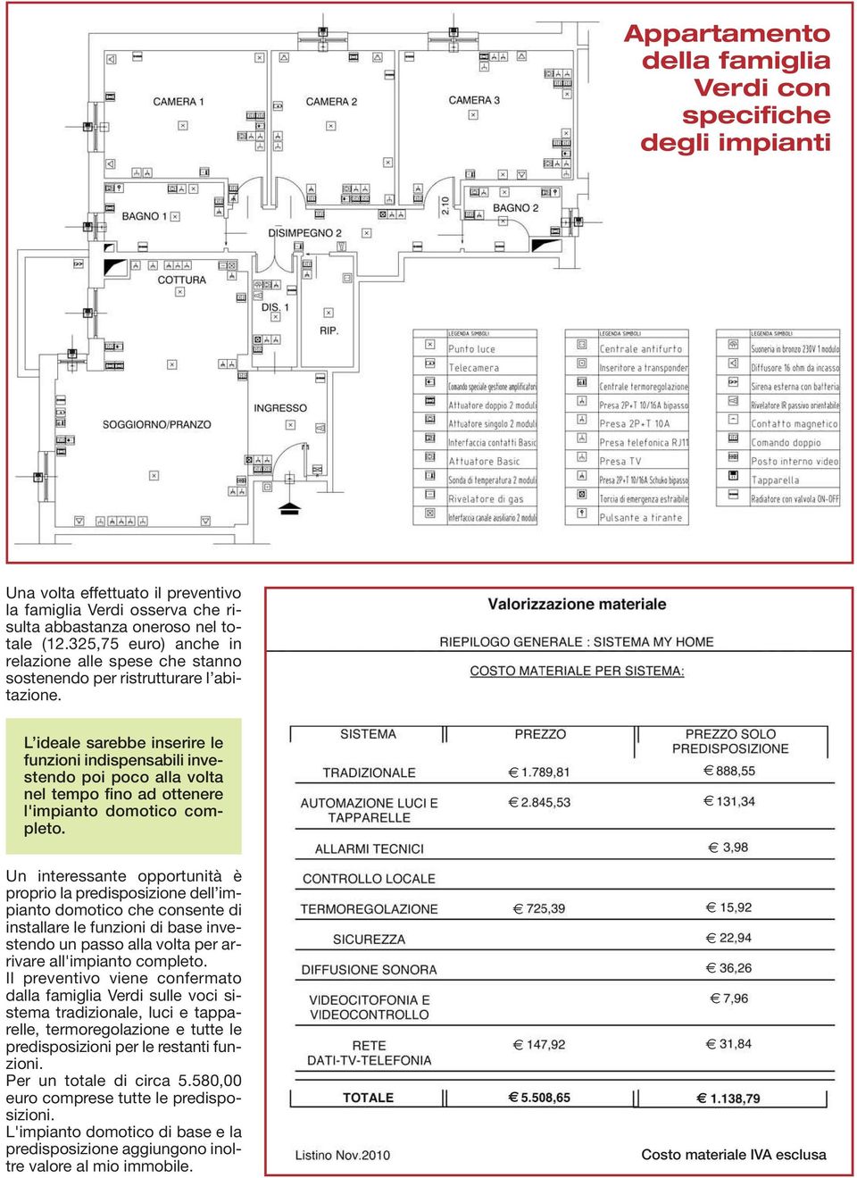 L ideale sarebbe inserire le funzioni indispensabili investendo poi poco alla volta nel tempo fino ad ottenere l'impianto domotico completo.