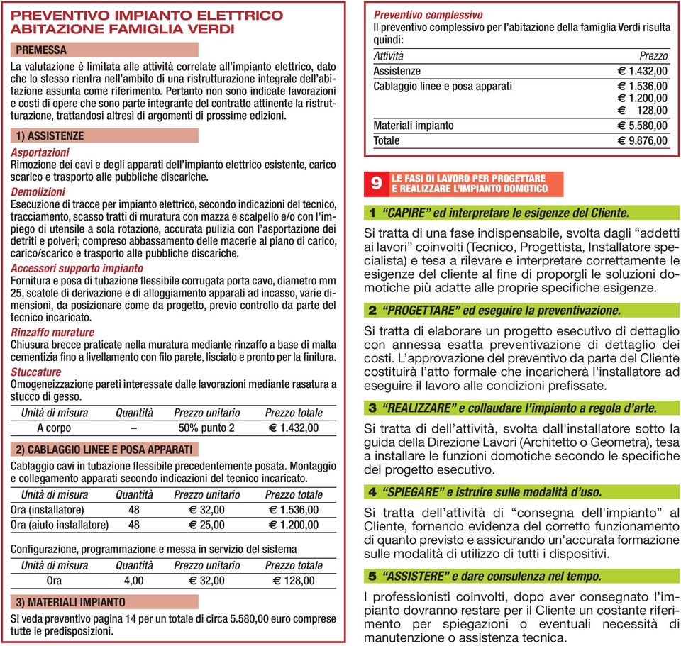 Pertanto non sono indicate lavorazioni e costi di opere che sono parte integrante del contratto attinente la ristrutturazione, trattandosi altresì di argomenti di prossime edizioni.