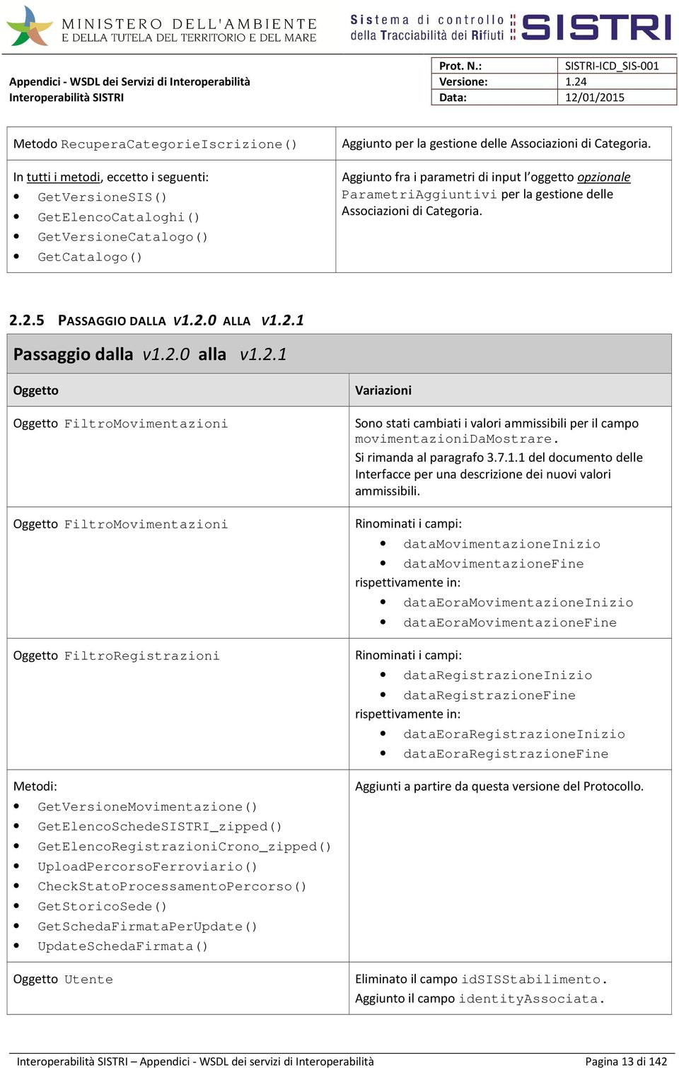 2.1 Oggetto Oggetto FiltroMovimentazioni Oggetto FiltroMovimentazioni Oggetto FiltroRegistrazioni Metodi: GetVersioneMovimentazione() GetElencoSchedeSISTRI_zipped()