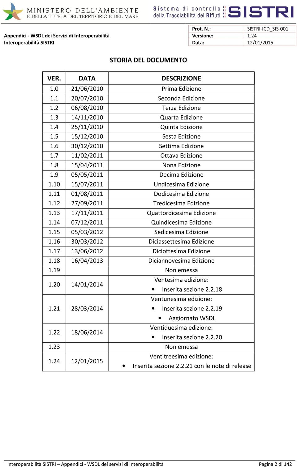 11 01/08/2011 Dodicesima Edizione 1.12 27/09/2011 Tredicesima Edizione 1.13 17/11/2011 Quattordicesima Edizione 1.14 07/12/2011 Quindicesima Edizione 1.15 05/03/2012 Sedicesima Edizione 1.