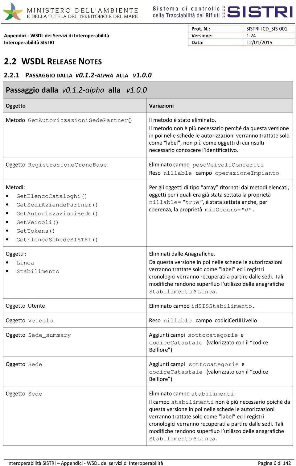 0 Passaggio dalla v0.1.2-alpha alla v1.0.0 Oggetto Metodo GetAutorizzazioniSedePartner() Oggetto RegistrazioneCronoBase Metodi: GetElencoCataloghi() GetSediAziendePartner() GetAutorizzazioniSede()