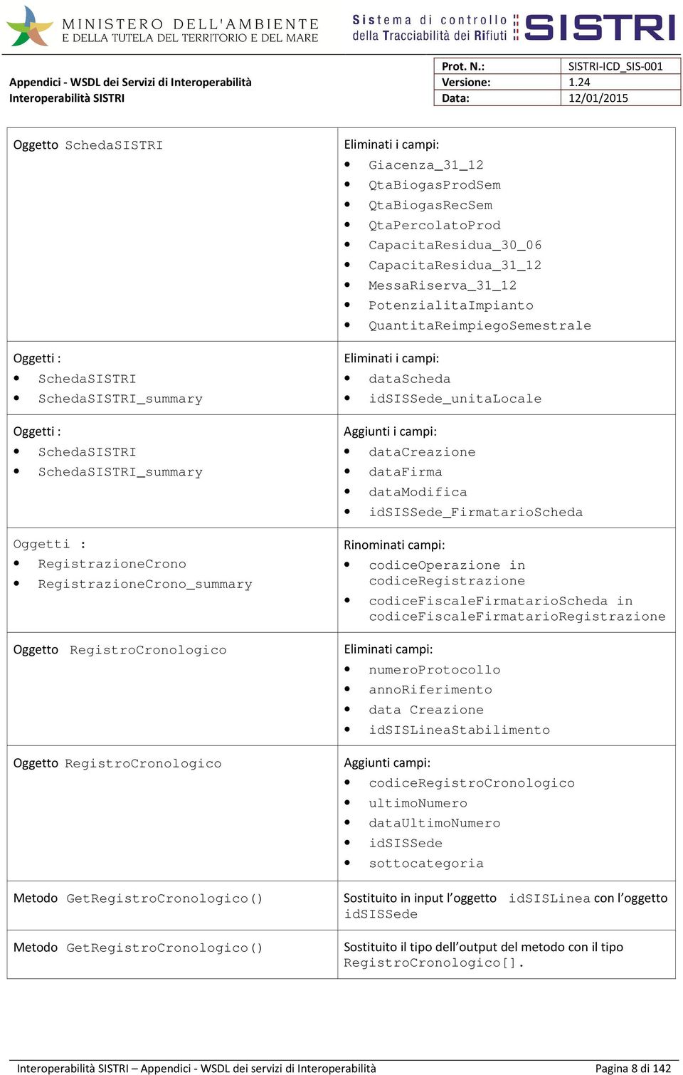 CapacitaResidua_31_12 MessaRiserva_31_12 PotenzialitaImpianto QuantitaReimpiegoSemestrale Eliminati i campi: datascheda idsissede_unitalocale Aggiunti i campi: datacreazione datafirma datamodifica