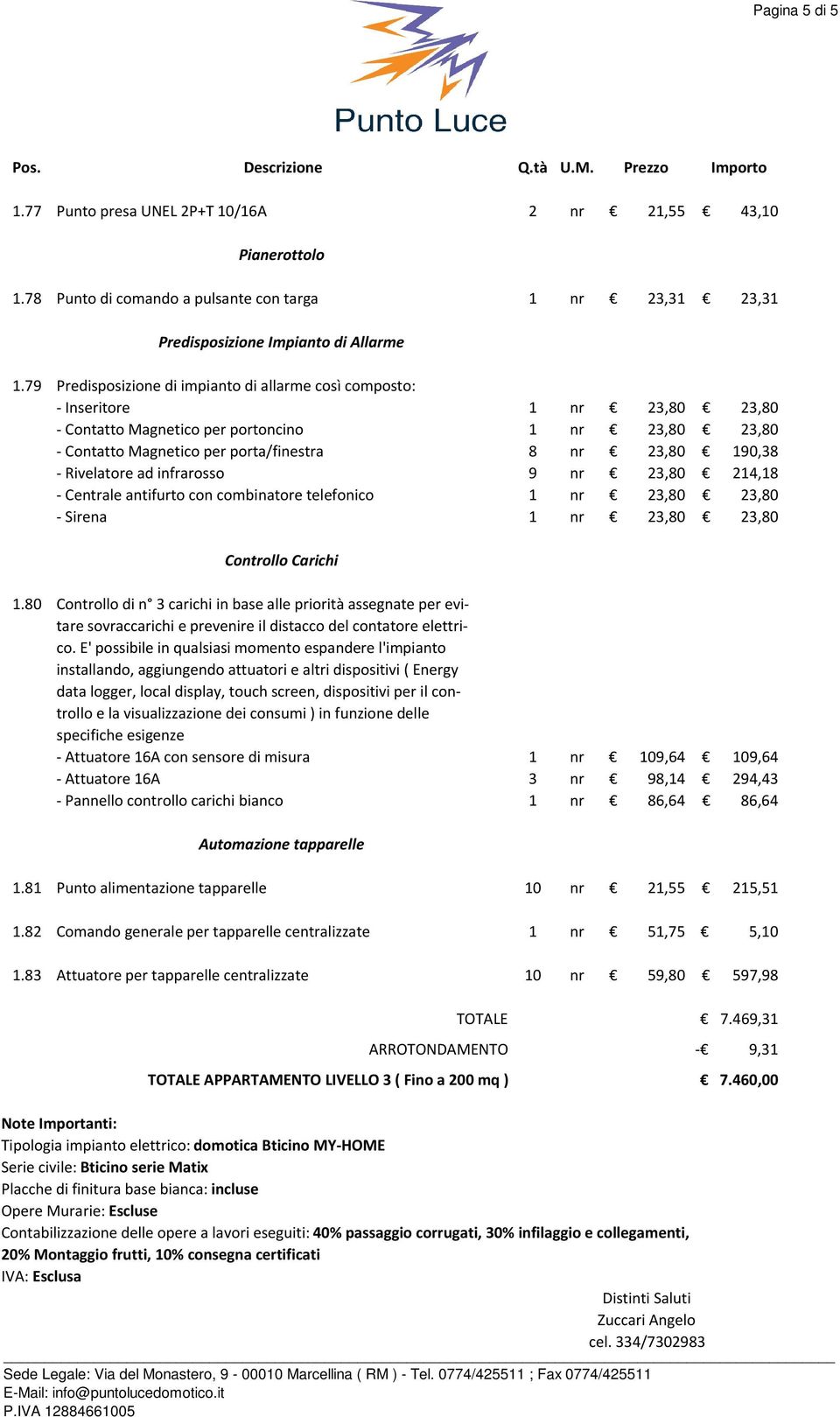 Rivelatore ad infrarosso 9 nr 23,80 214,18 - Centrale antifurto con combinatore telefonico 1 nr 23,80 23,80 - Sirena 1 nr 23,80 23,80 Controllo Carichi 1.