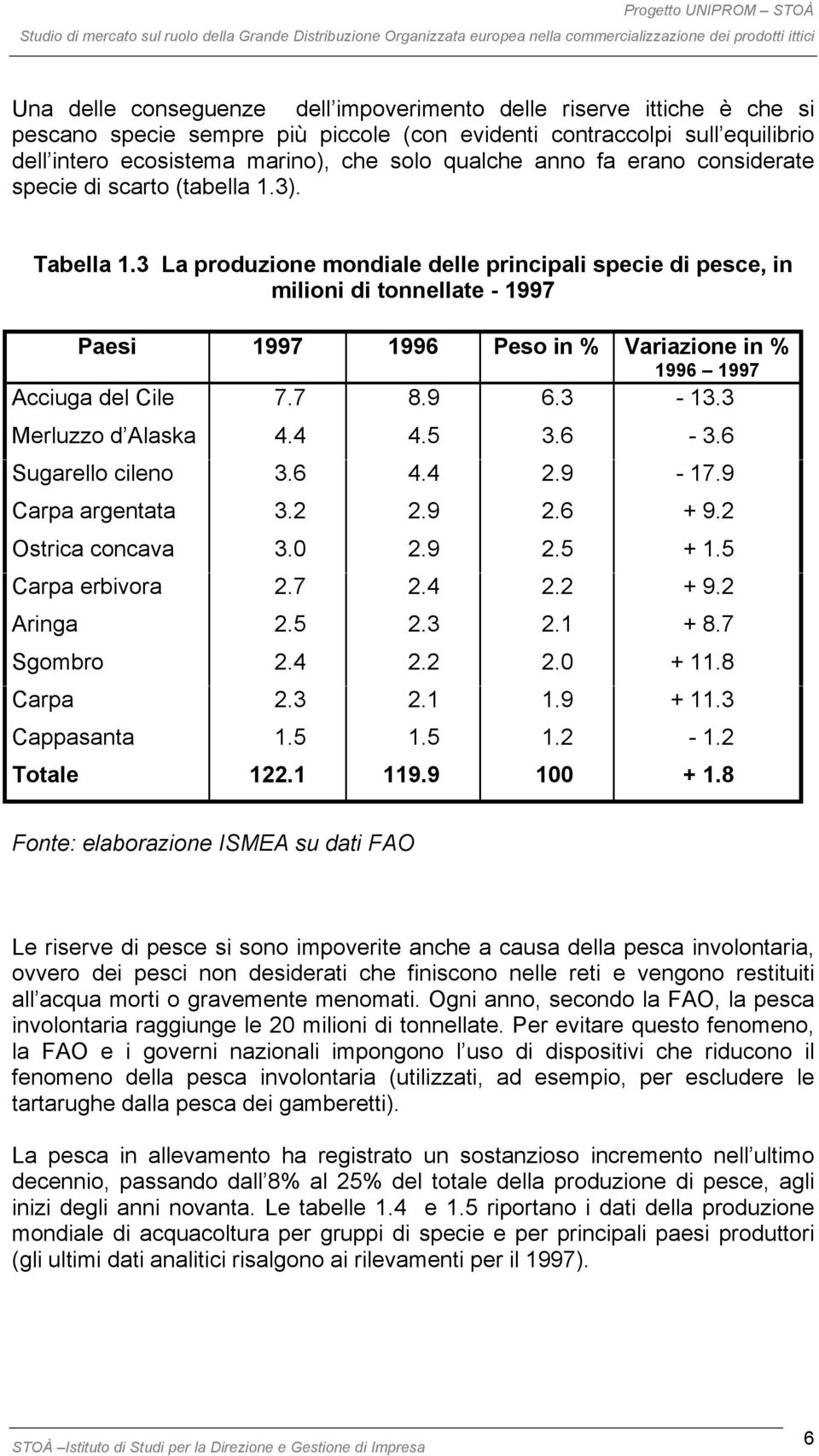 3 La produzione mondiale delle principali specie di pesce, in milioni di tonnellate - 1997 Paesi 1997 1996 Peso in % Variazione in % 1996 1997 Acciuga del Cile 7.7 8.9 6.3-13.3 Merluzzo d Alaska 4.